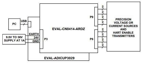 Analog Devices Inc. EVAL-CN0414-ARDZ Reference Design Analog Devices Inc. EVAL-CN0414-ARDZ Reference Design